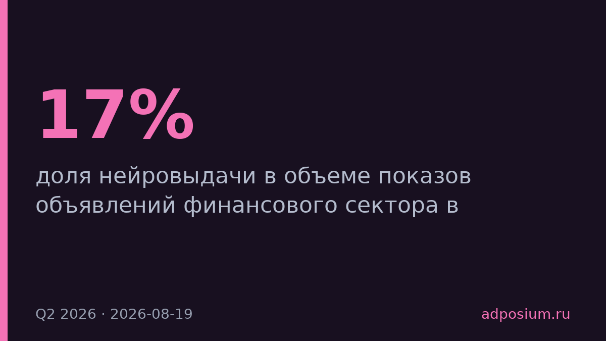 Доля нейровыдачи в рекламе финсектора на «Яндексе» выросла с 17% до 30%