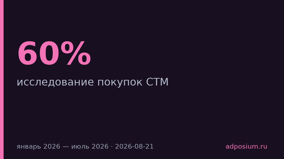 Доля покупателей СТМ выросла с 60% до 63% за полгода