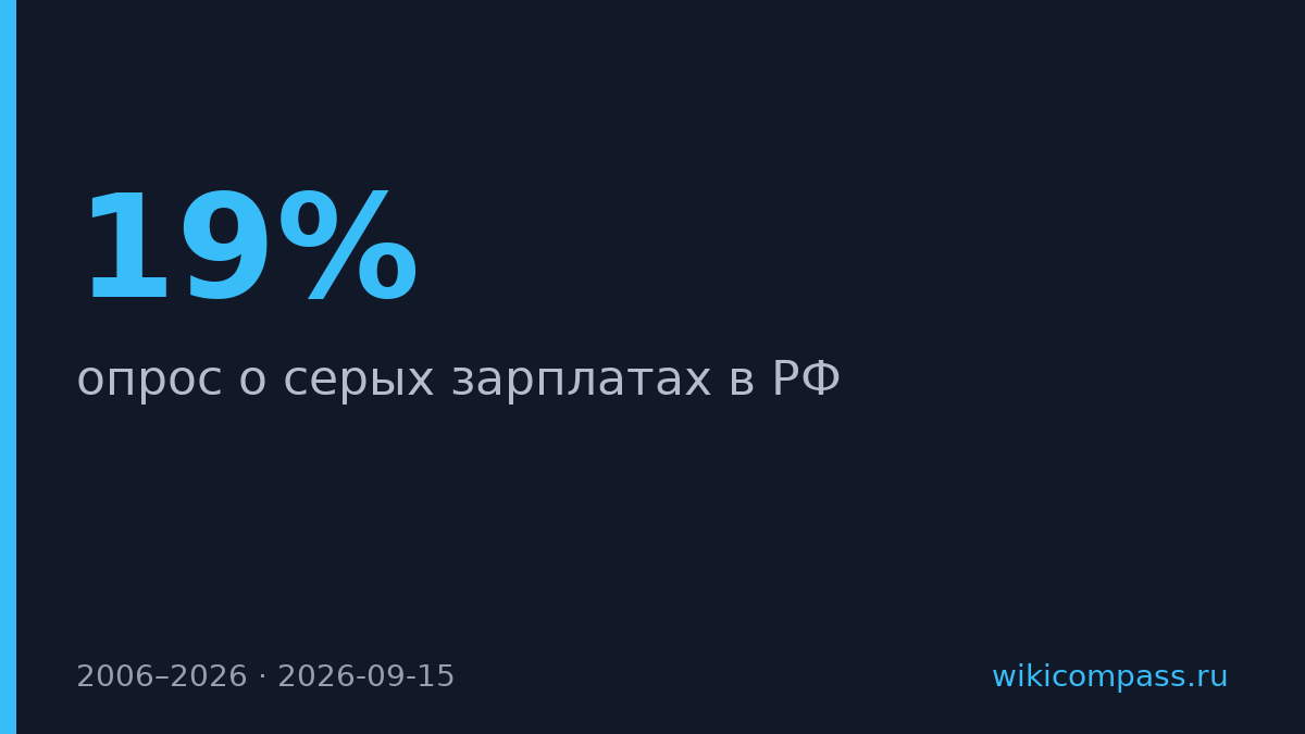 Доля серых зарплат в России упала с 19% до 9% за 20 лет
