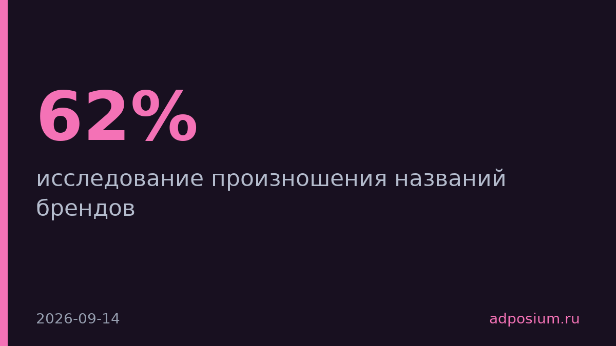 Duolingo выяснила, что 62% американцев врут о произношении Hermès