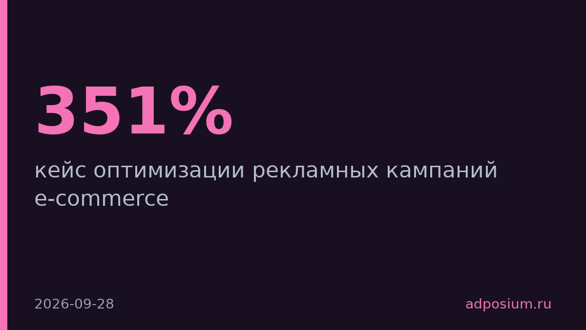 E-commerce магазин поднял ROAS с 351% до 541%, отсекая убыточные сегменты