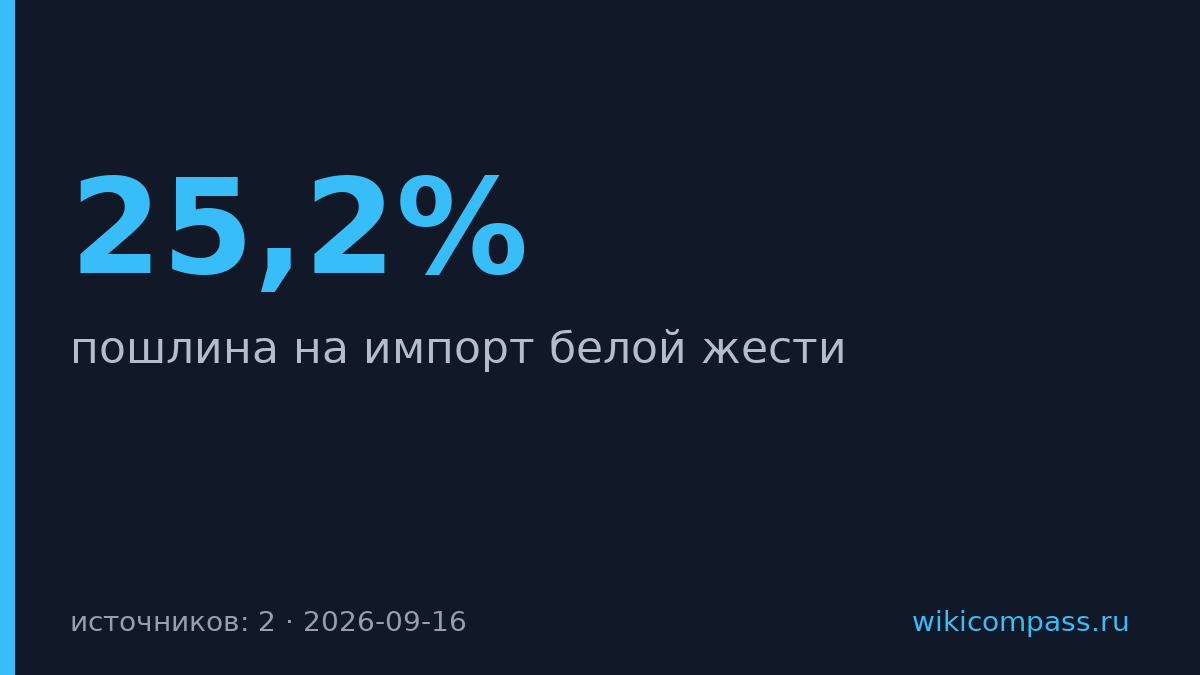 ЕАЭС предложила пошлину 25,2% на импорт белой жести