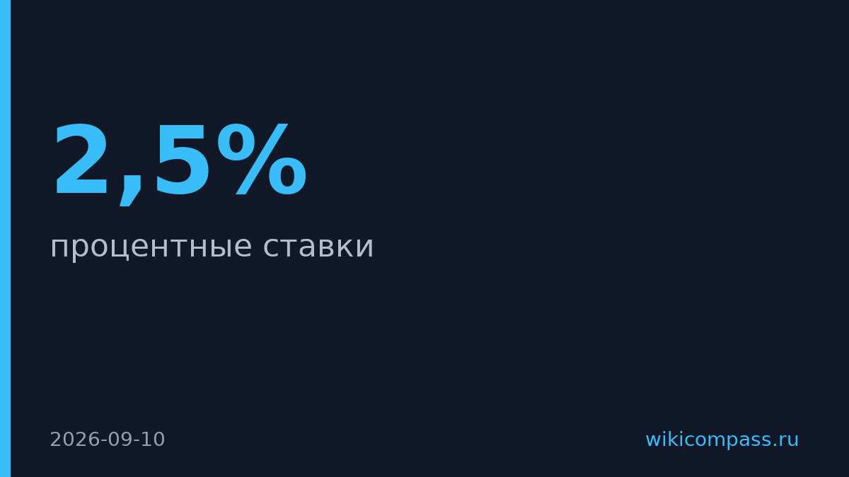 ЕЦБ повысил ставки на 0,25 пункта до 2,5%