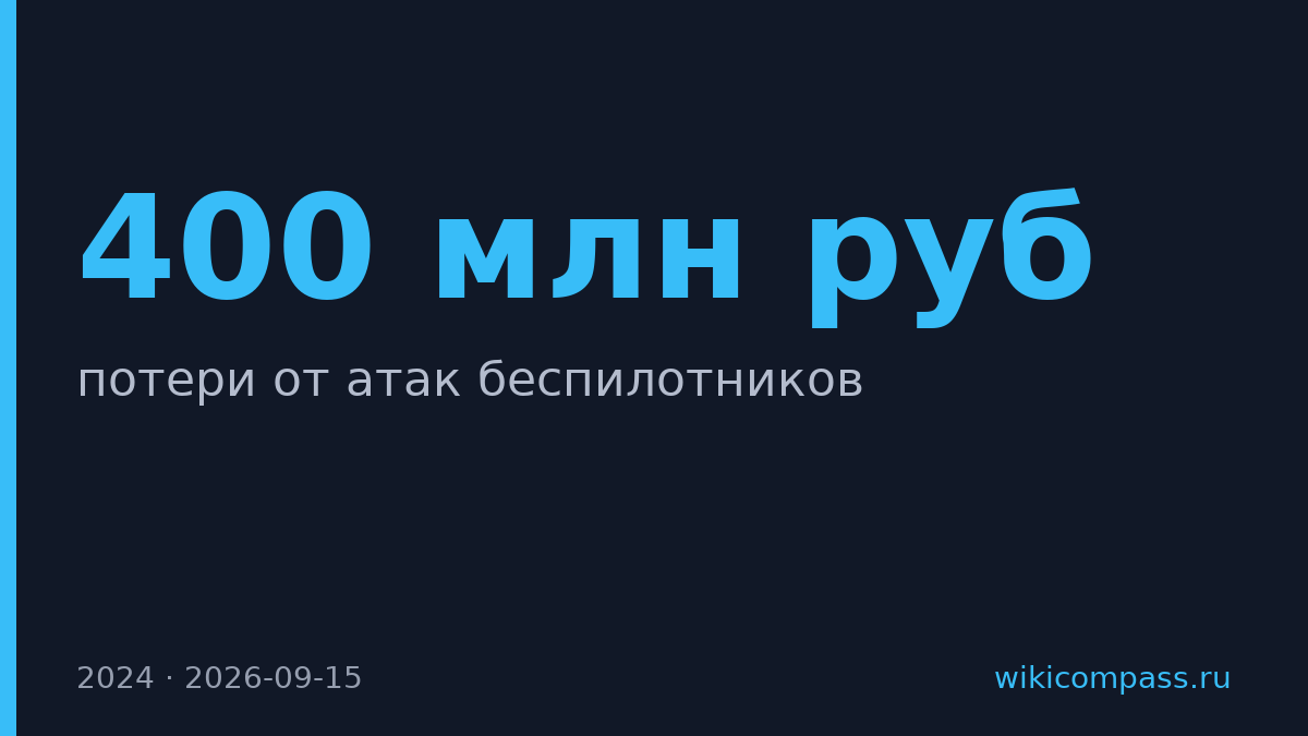 Эксмо-АСТ потеряла 400 млн руб. из-за атак дронов на склады
