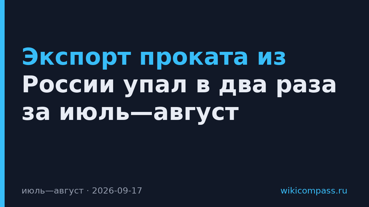 Экспорт проката из России упал в два раза за июль—август