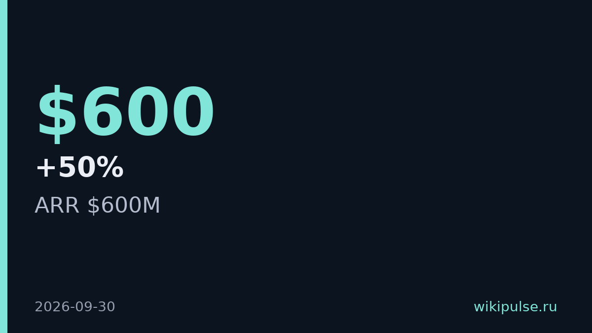 ElevenLabs достигли $600M ARR через cold outbound вместо product-led growth