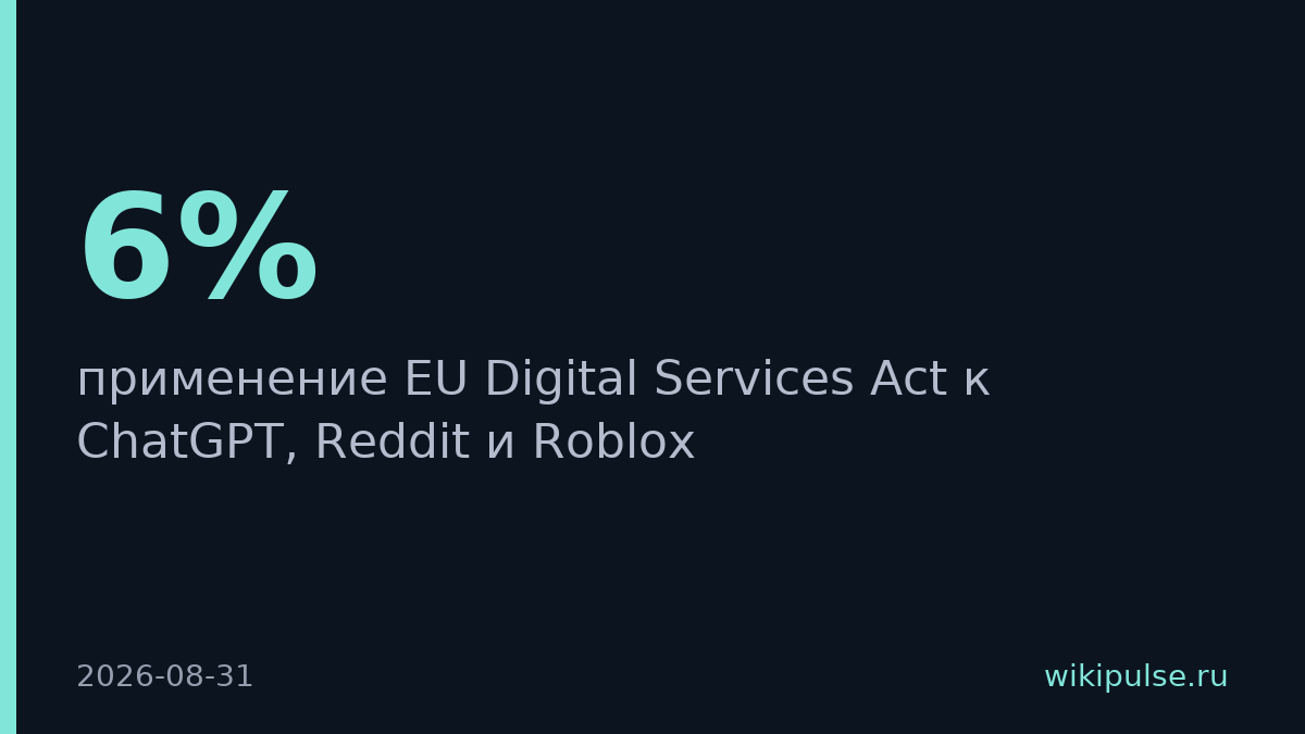 ЕС классифицировал ChatGPT как крупную платформу с штрафами до 6% выручки