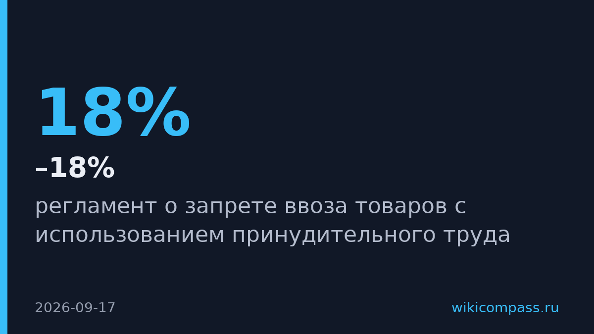 ЕС запретил ввоз товаров с принудительным трудом
