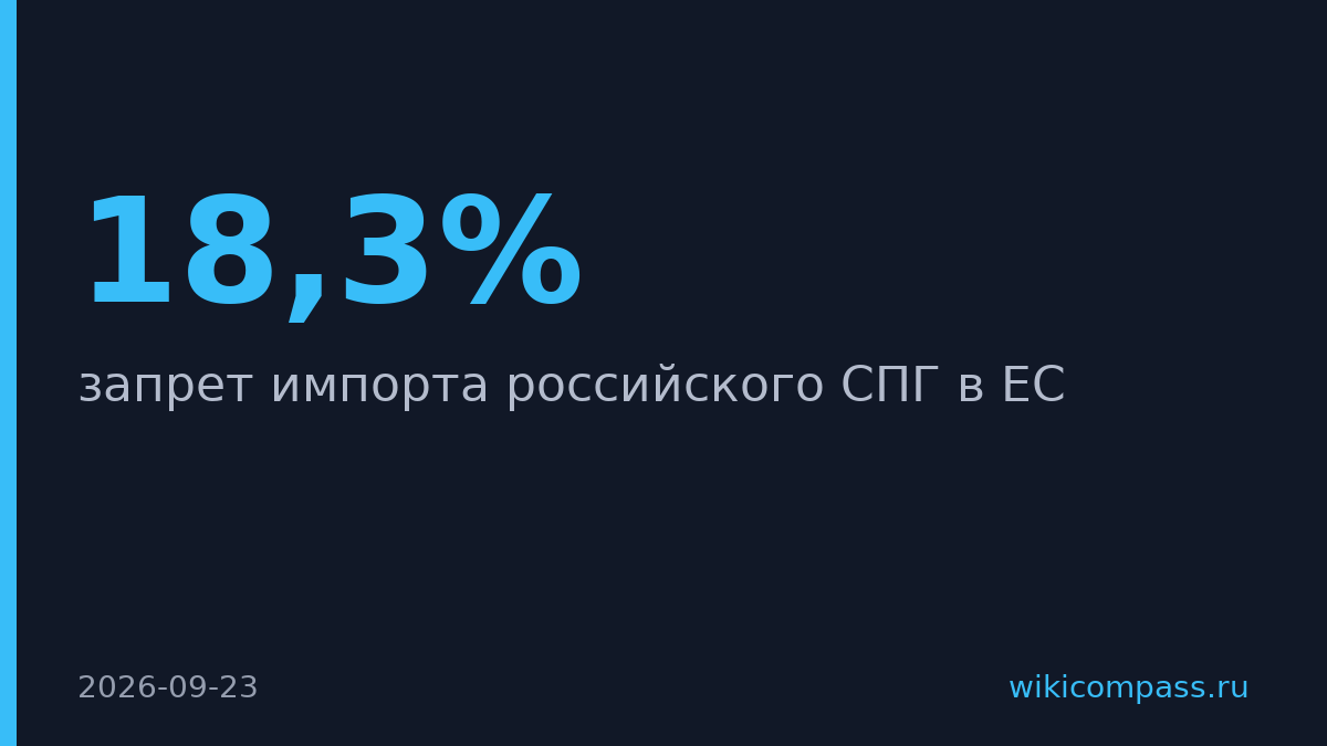 ЕС запретит импорт российского СПГ с 1 января 2027 года