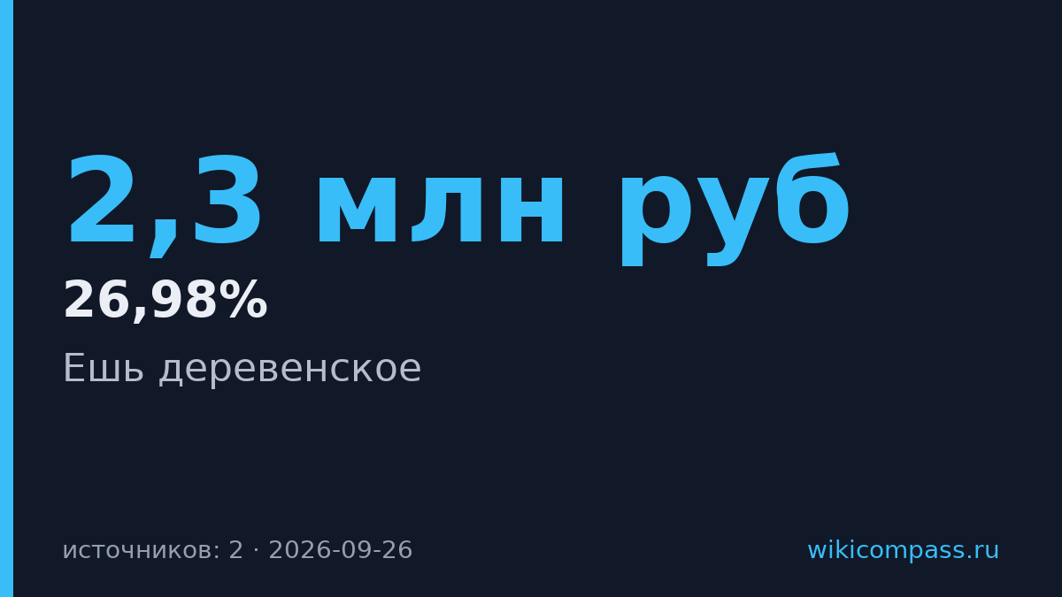 «Ешь деревенское» остановил работу с долгами 2,3 млн рублей