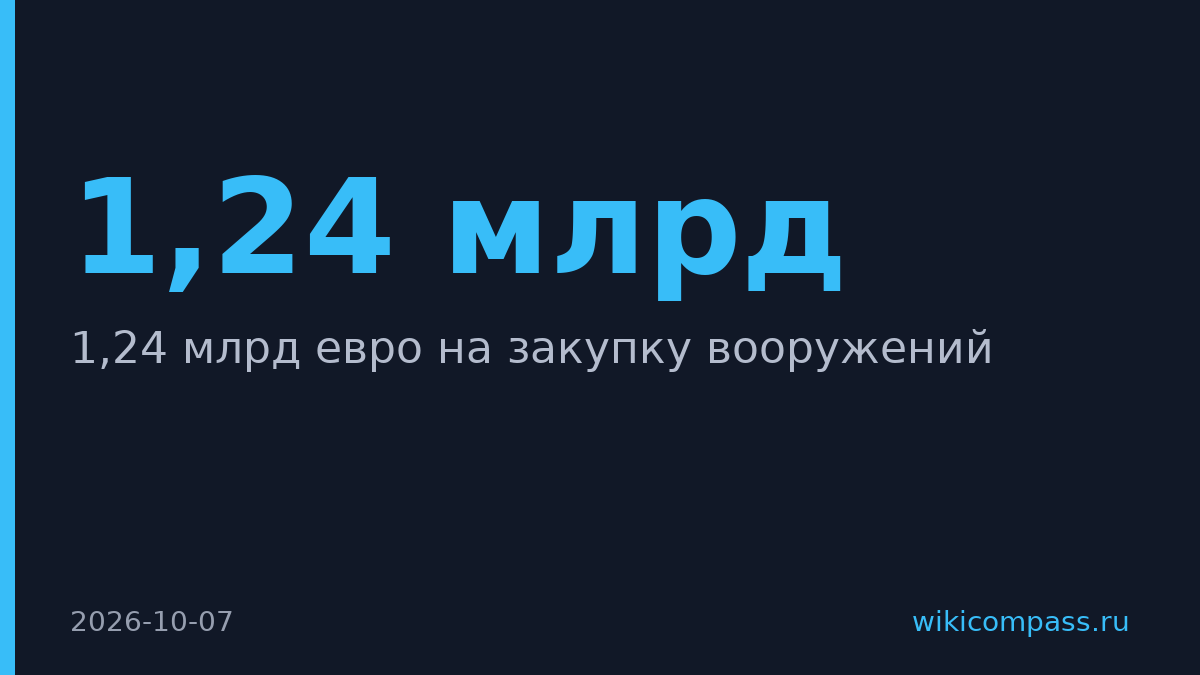 Еврокомиссия выделила Украине €1,24 млрд на дроны и ракеты
