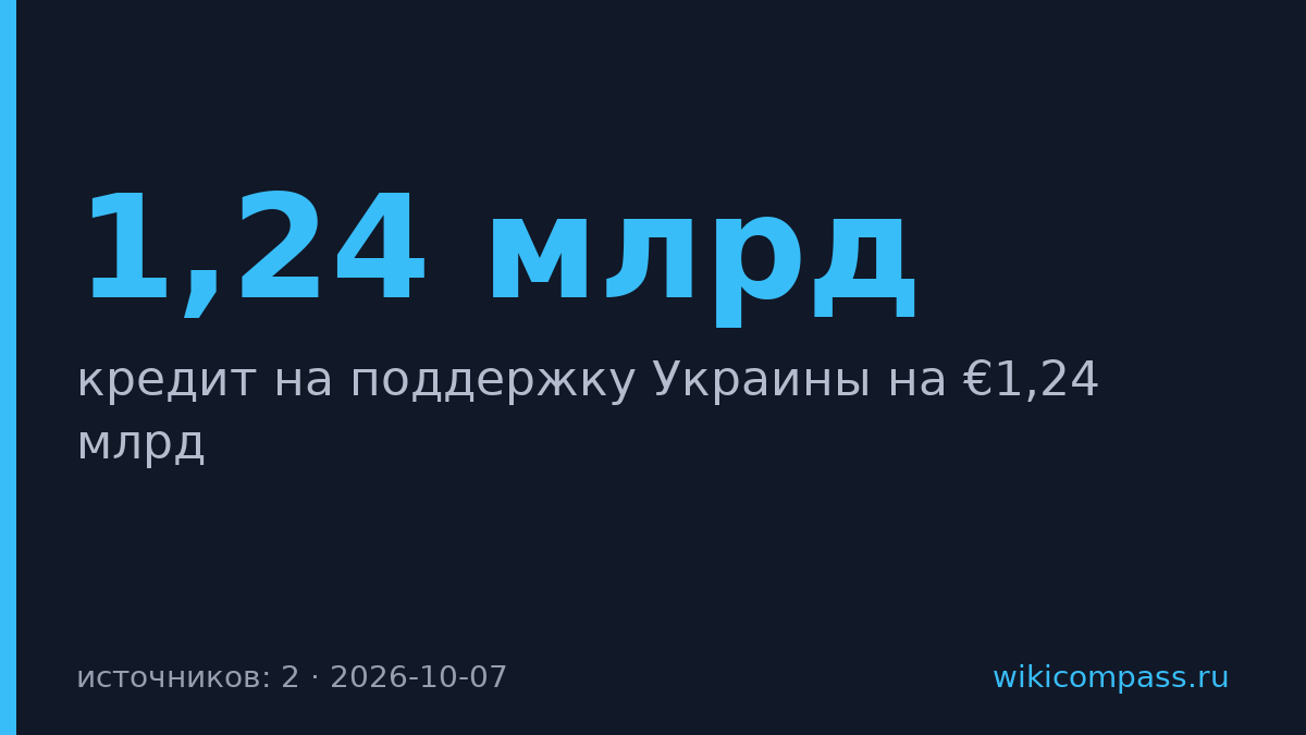 Еврокомиссия выделила Украине €1,24 млрд на оружие