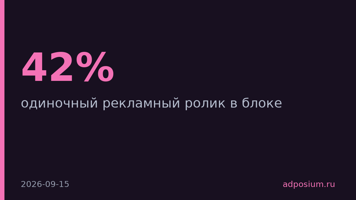 Европейская медиагруппа запустила одиночные спот-блоки на радио