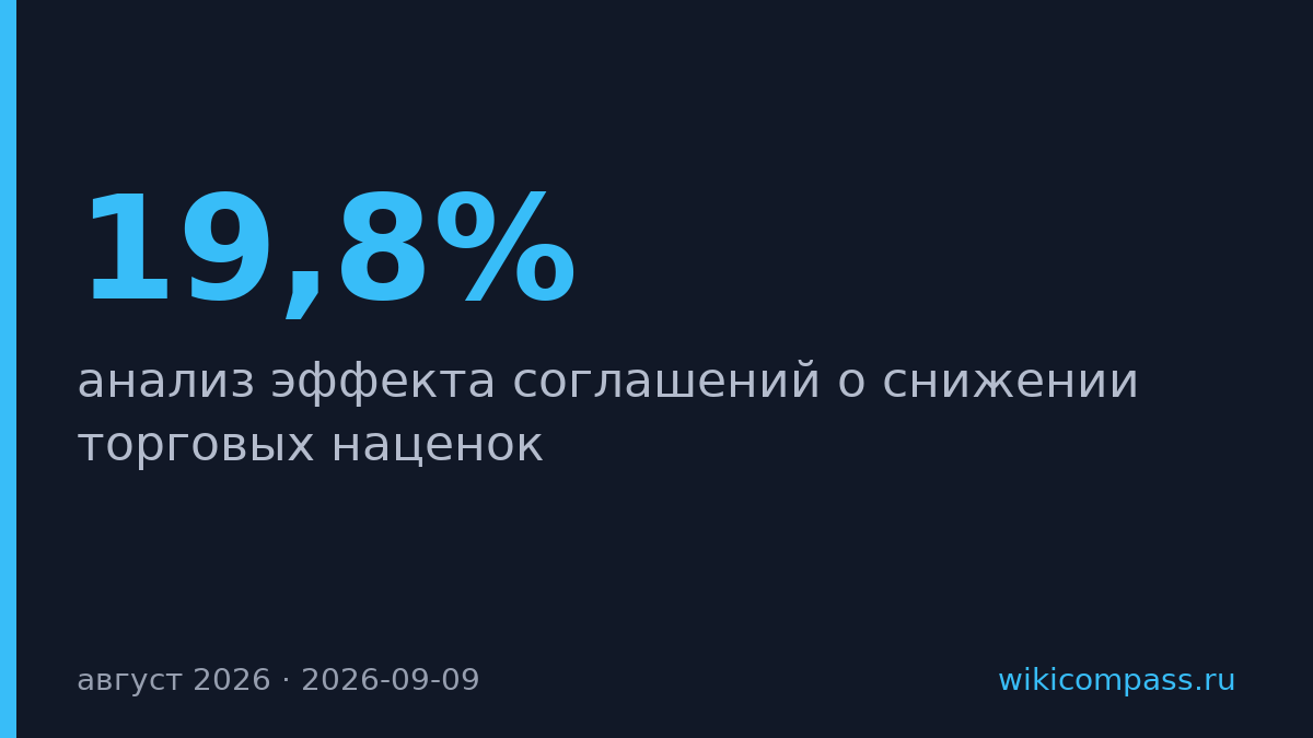 ФАС: соглашения с ритейлом снизили наценки с 19,8% до 11,2%