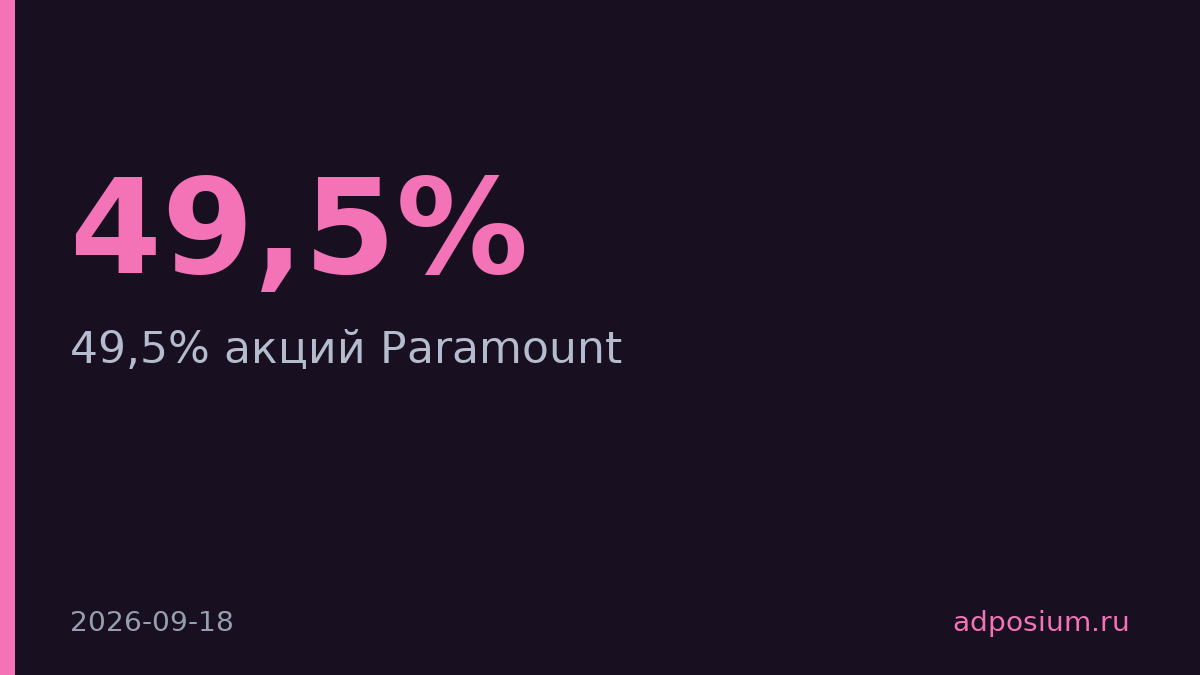 FCC одобрила 49,5% иностранных акций Paramount при слиянии с Warner Bros. Discovery