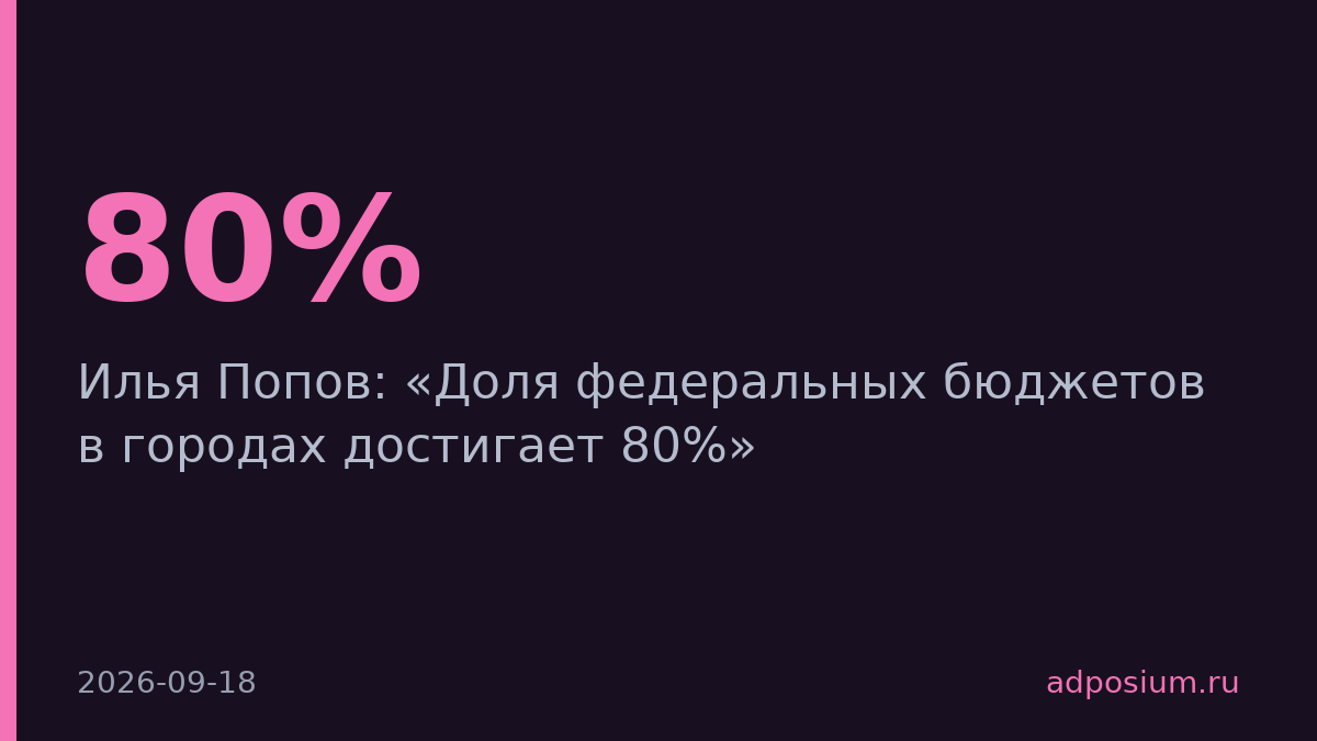 Федеральные бюджеты занимают 80% в городских расходах