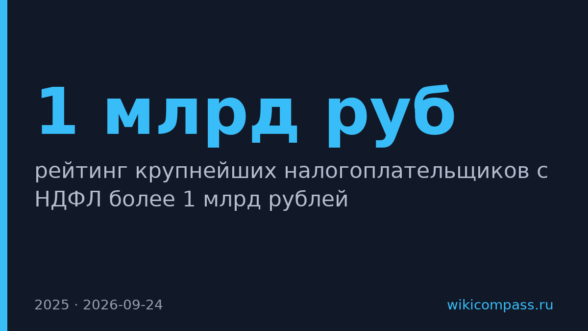 Федун возглавил рейтинг налогоплательщиков с НДФЛ 12,19 млрд рублей