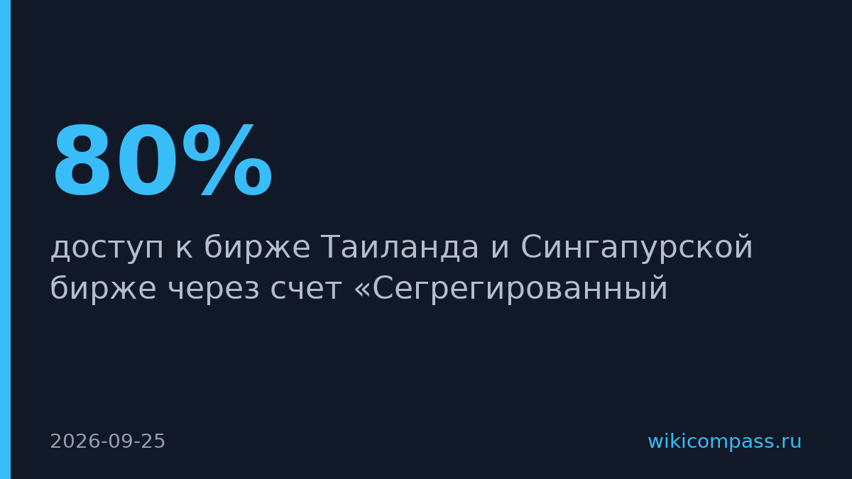 Финам открыл клиентам доступ к биржам Сингапура и Таиланда