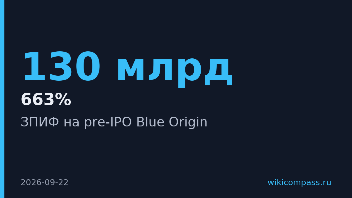 Финам запустил ЗПИФ на pre-IPO Blue Origin с целевой доходностью 663%