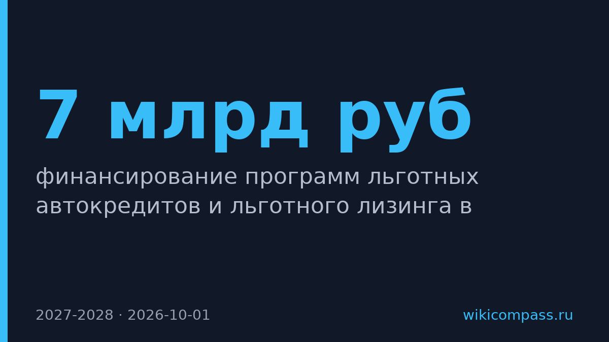 Финансирование льготных автокредитов упадет втрое на 2027-2028 годы