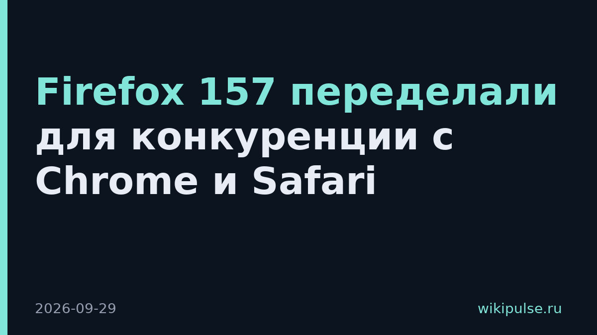 Firefox 157 переделали для конкуренции с Chrome и Safari