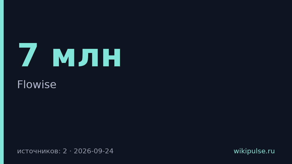 Flowise закрыли, но 7 млн установок остались без поддержки