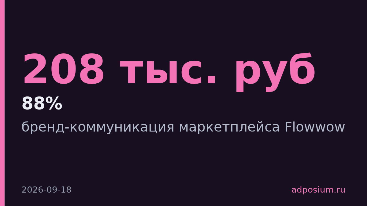 Flowwow потратил 208 тыс. рублей на дарение подарков незнакомцам