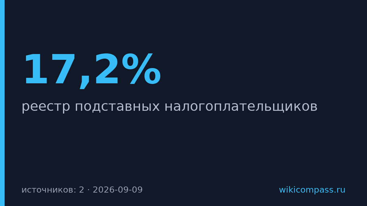 ФНС создаст реестр подставных налогоплательщиков к февралю 2027