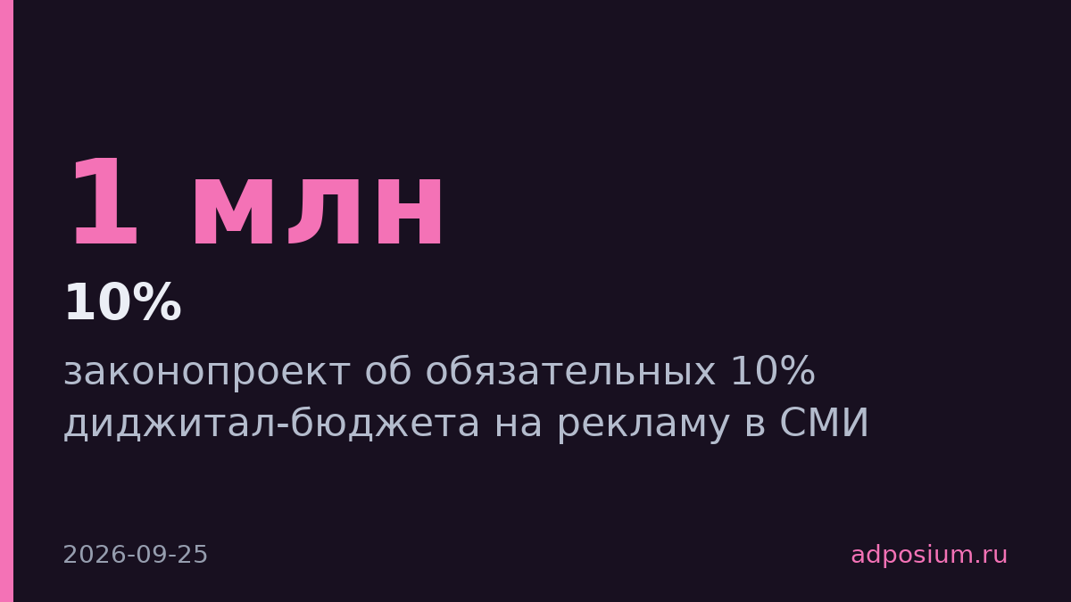 Франция обязала рекламодателей тратить 10% диджитал-бюджета на госСМИ