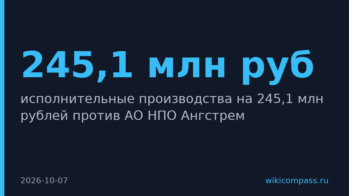 ФССП возбудила семь производств против НПО Ангстрем на 245,1 млн рублей