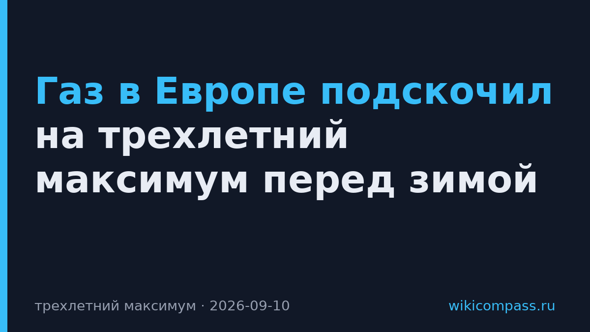 Газ в Европе подскочил на трехлетний максимум перед зимой