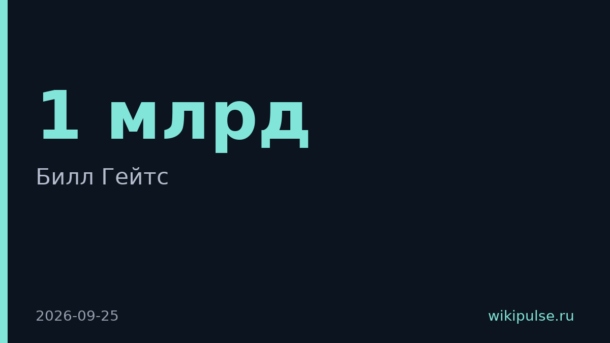 Гейтс предупредил о риске гибели 1 млрд человек от ИИ