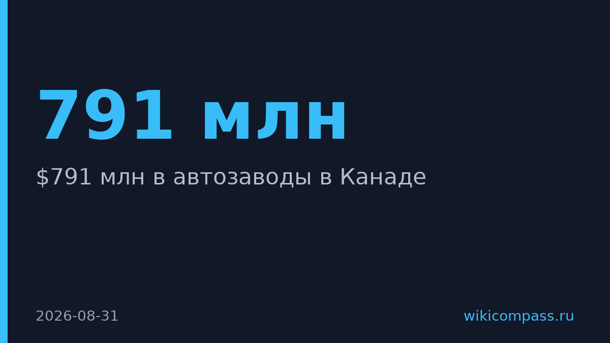 General Motors инвестирует $791 млн в производство грузовиков в Канаде