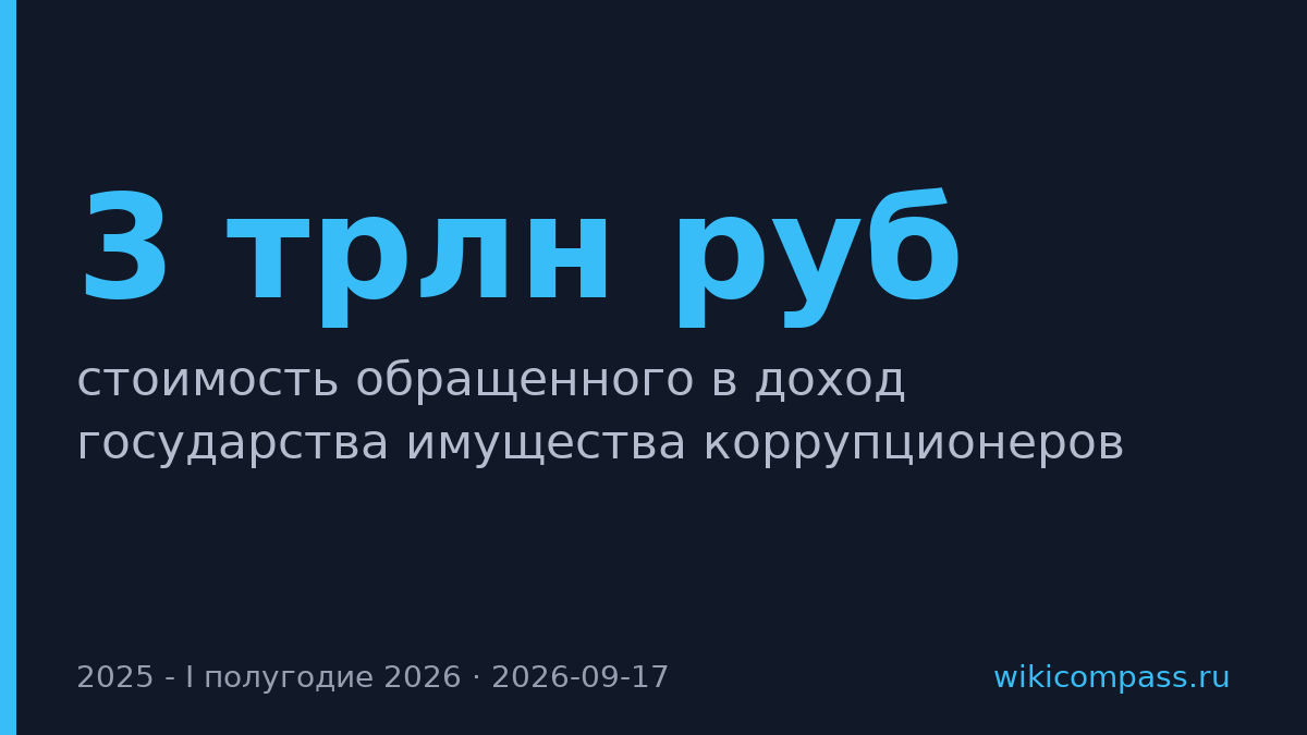 Генпрокуратура обратила имущество коррупционеров на 3 трлн рублей