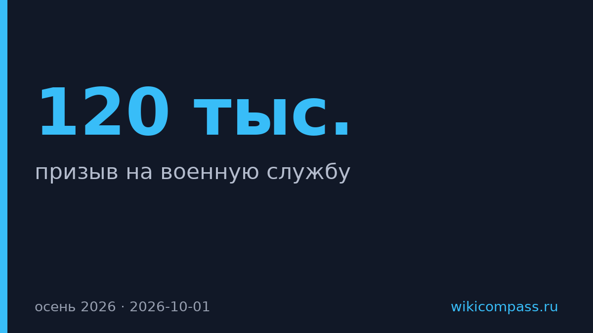 Генштаб отправит 120 тыс. призывников на военную службу осенью 2026