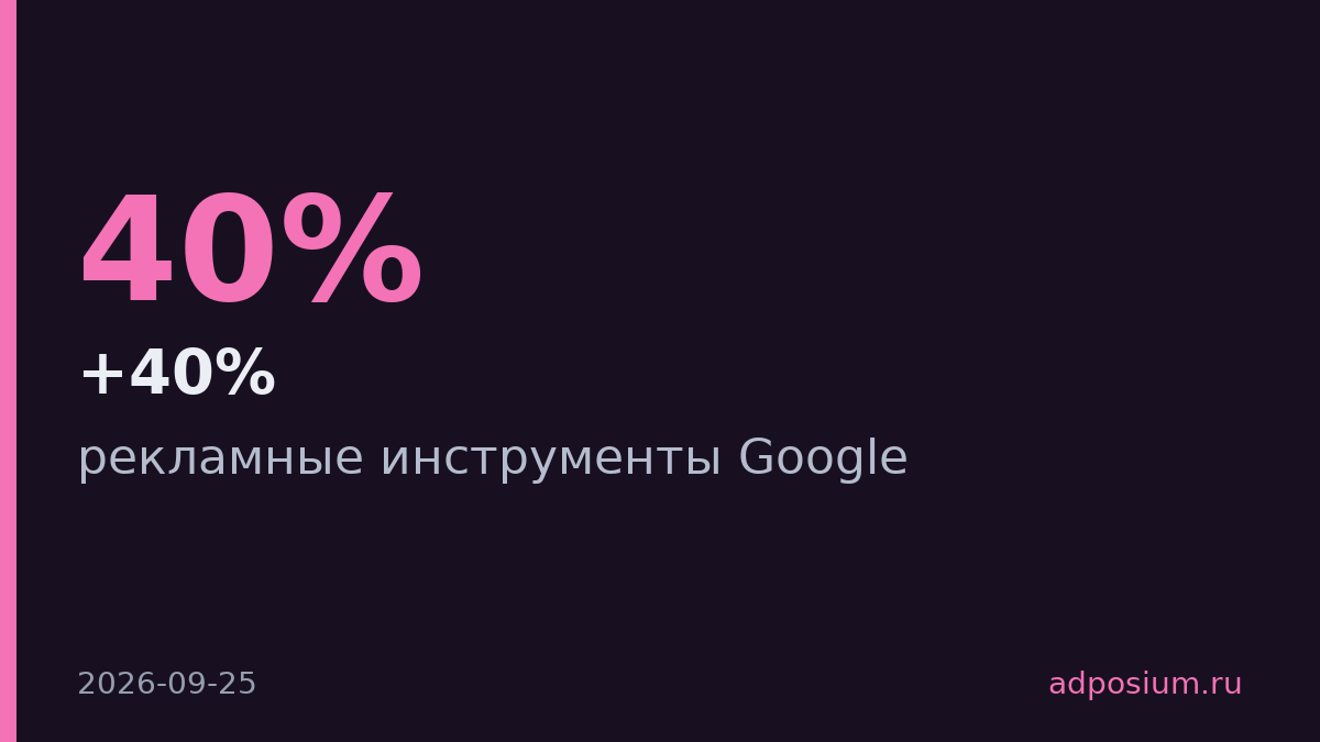 Google добавил AI-ассистента и one-click переходы в рекламу YouTube, Gmail и Maps