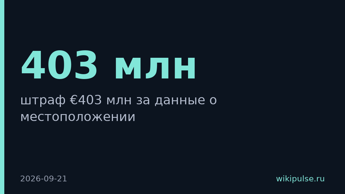 Google оштрафовали на €403 млн за данные о местоположении