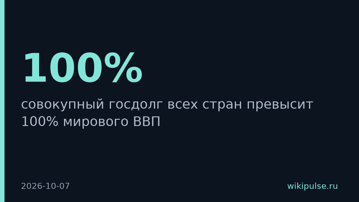 Госдолг стран превысит 100% мирового ВВП — МВФ