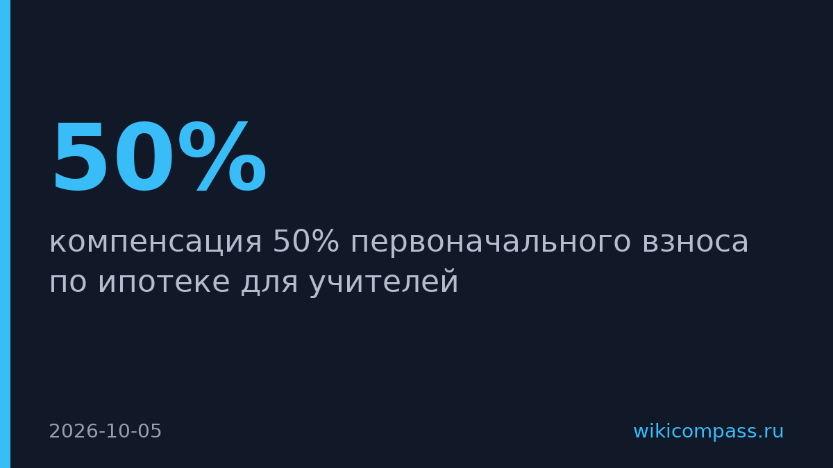 Госдума предложила компенсировать учителям 50% взноса по ипотеке