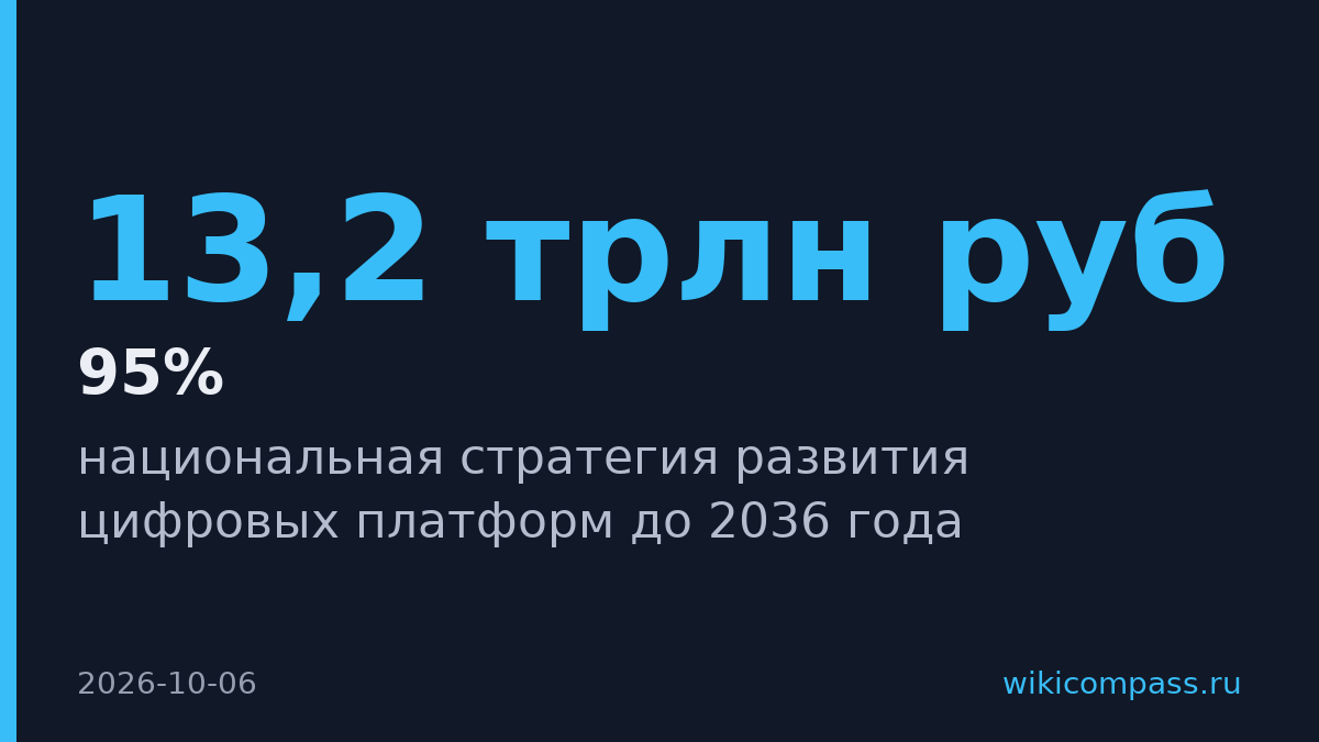 Госсектор готовит стратегию развития цифровых платформ до 2036 года