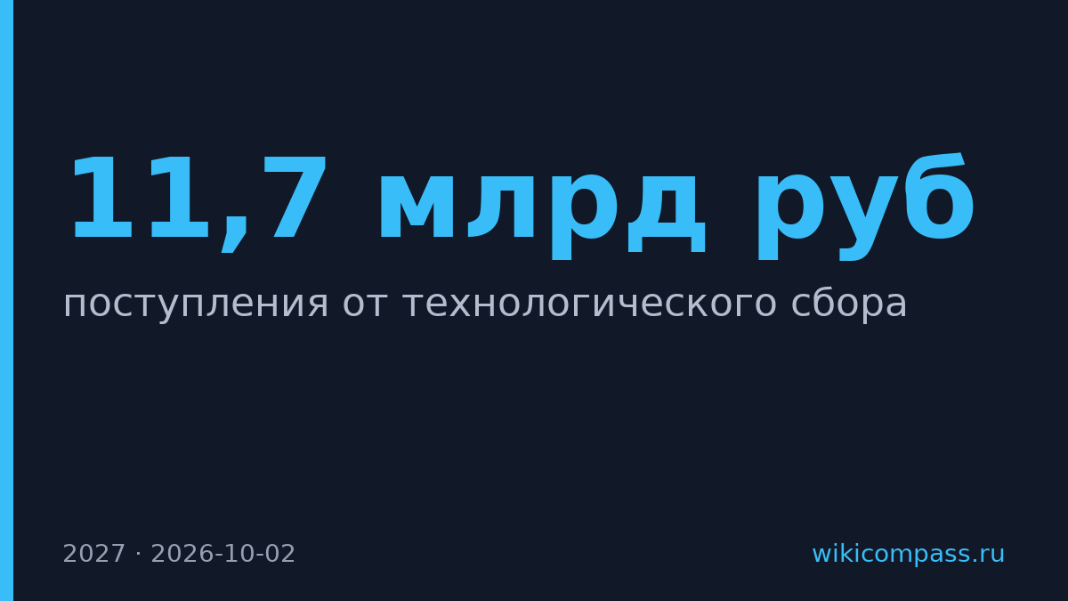 Госсектор получит 11,7 млрд руб. от сбора на электронику в 2027 году