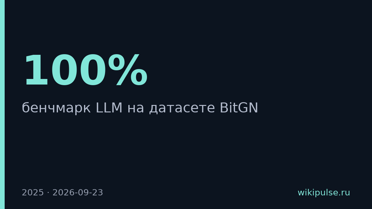 GPT-6 Sol и Luna обогнали конкурентов на бенчмарке BitGN