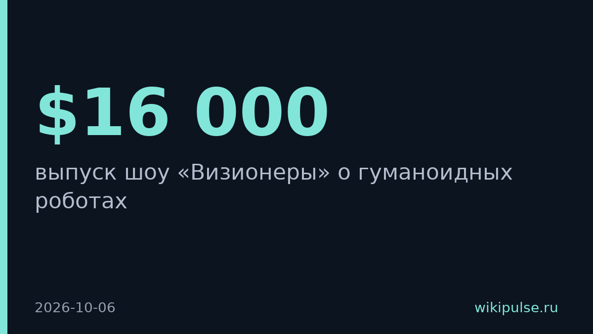 Гуманоидный робот Unitree стоит $16 000 против западных конкурентов