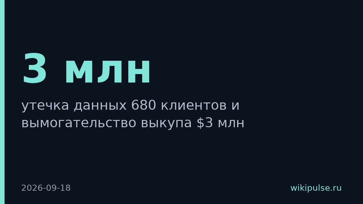 Хакеры требуют с Revolut $3 млн за данные 680 клиентов