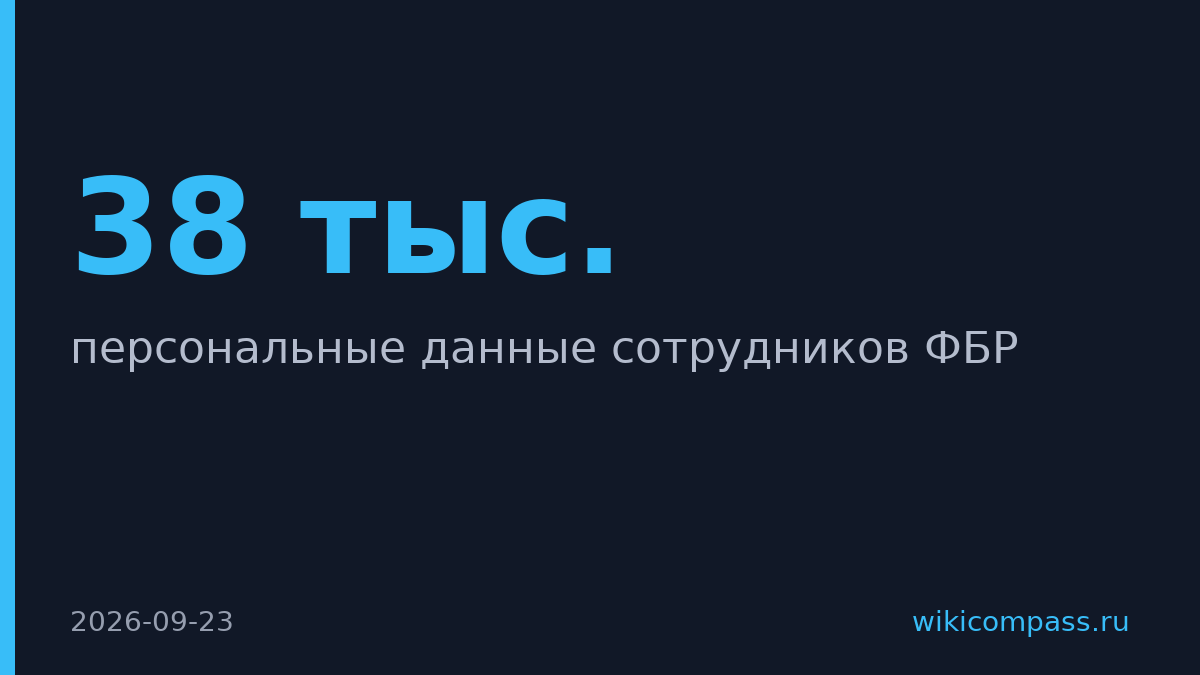 Хакеры украли данные 38 тыс. сотрудников ФБР через Oracle