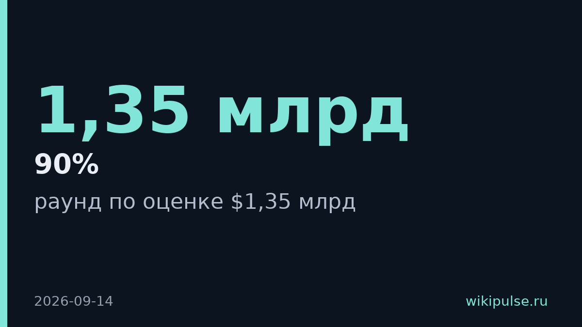 Humanoid привлек $1,35 млрд на производство колесных роботов
