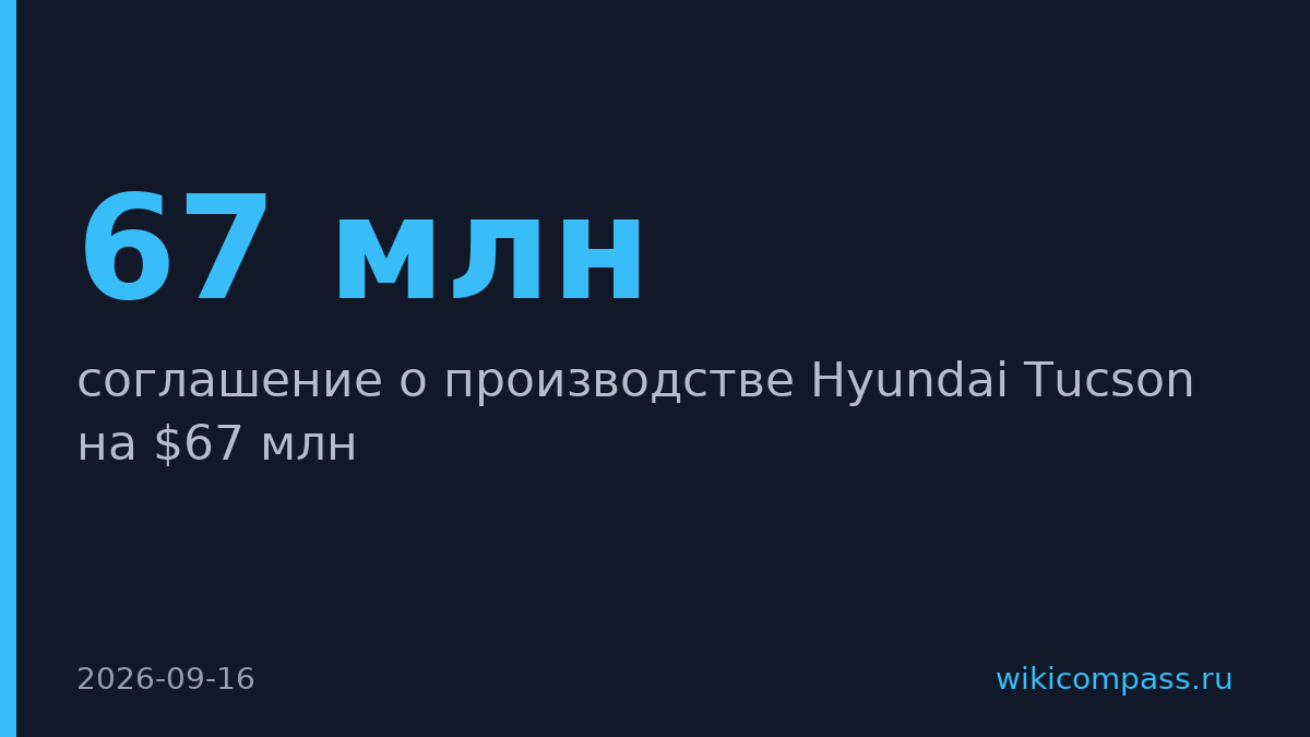 Hyundai инвестирует $67 млн в производство Tucson в Казахстане