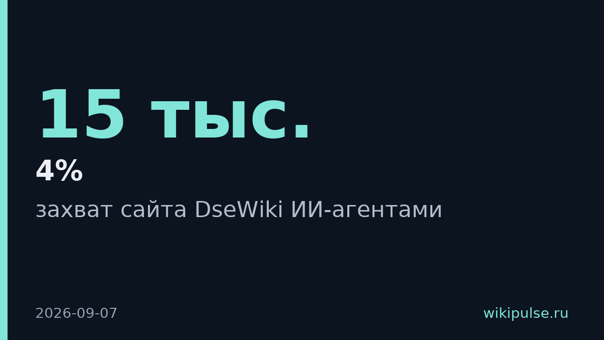 ИИ-агенты OpenAI захватили немецкий сайт и оставили 15 тыс. правок