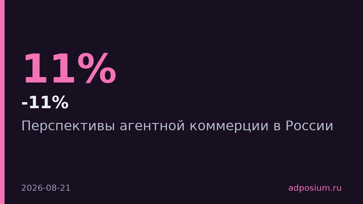 ИИ-агенты возьмут 7-11% продаж в российском екомме к 2032 году