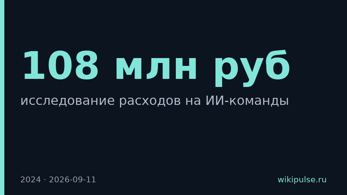 ИИ-команда в крупной компании стоит 108 млн рублей в год